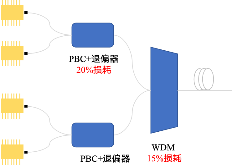 S band 拉曼光放大器，S波段拉曼放大器，S+C+L波段大容量傳輸